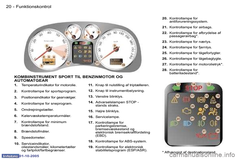 Peugeot 307 SW 2005.5  Instruktionsbog (in Danish) �F�u�n�k�t�i�o�n�s�k�o�n�t�r�o�l�2�0 �-
�0�1�-�1�0�-�2�0�0�5
�2�1�F�u�n�k�t�i�o�n�s�k�o�n�t�r�o�l�-
�0�1�-�1�0�-�2�0�0�5
�1�.� �T�e�m�p�e�r�a�t�u�r�i�n�d�i�k�a�t�o�r� �f�o�r� �m�o�t�o�r�o�l�i�e�.
�2�.