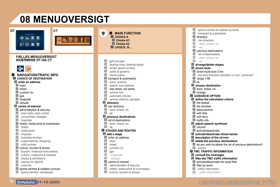 Peugeot 307 SW 2005.5  Instruktionsbog (in Danish) �1�9
�1�2�3
�2�3
�1�2�3�4
�5
�4�4�4�4�4�3�4
�5�5�4�5
�5�5�5�5�5
�4�5�5�5�5�5�4�5
�5�5�5�5�5�4�5�5�5�5�5�5�3�4�5�5�3�4�5�5�2�3�4�5�5�5�5�6�6�4�5�5�5
�4�5�6�6�4�5�6�6�3�3�4�5
�4�4
�3�4�4�2
�5�5
�3�4�4�4