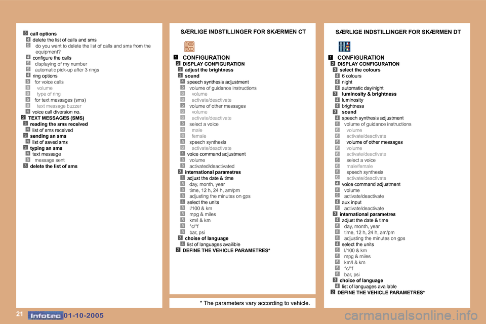 Peugeot 307 SW 2005.5  Instruktionsbog (in Danish) �2�1
�4�5�5�4
�5�3
�2�3�4�3�4�3�4
�4
�5�6�6�5�6
�1�2�3
�4�3
�5�6�6�5�6�6�5�6�6�5�6�4�5�5�3�4�5�5�5�4�5�5�5�5�5�3�4�2
�1�2�3
�4�4
�4�3
�4�4
�3�4�5�6�6�5�6�6�5�6�5�6�4�5�5
�3�4�5�5�5�4�5�5�5�5�5�3�4�2
�