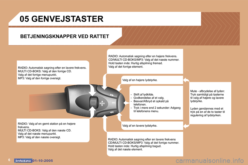 Peugeot 307 SW 2005.5  Instruktionsbog (in Danish) �6�0�1�-�1�0�-�2�0�0�5�0�1�-�1�0�-�2�0�0�5
�R�A�D�I�O�:� �V�a�l�g� �a�f� �e�n� �g�e�m�t� �s�t�a�t�i�o�n� �p�å� �e�n� �h�ø�j�e�r�e�  
�f�r�e�k�v�e�n�s�.
�M�U�L�T�I� �C�D�-�B�O�K�S�:� �V�a�l�g� �a�f� 