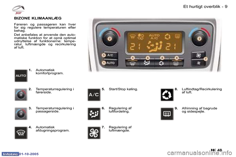 Peugeot 307 SW 2005.5  Instruktionsbog (in Danish) �8 �-
�0�1�-�1�0�-�2�0�0�5
�9�E�t� �h�u�r�t�i�g�t� �o�v�e�r�b�l�i�k�-
�0�1�-�1�0�-�2�0�0�5�:� �4�8
�1�.� �A�u�t�o�m�a�t�i�s�k�  
�k�o�m�f�o�r�t�p�r�o�g�r�a�m�.
�B�I�Z�O�N�E� �K�L�I�M�A�A�N�L�Æ�G
�F�