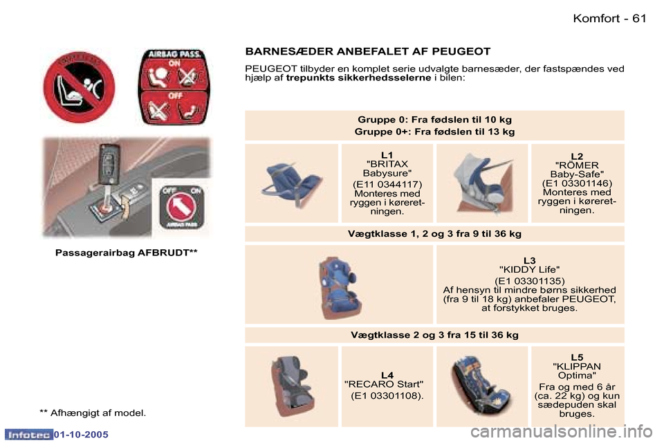 Peugeot 307 SW 2005.5  Instruktionsbog (in Danish) �K�o�m�f�o�r�t�6�0 �-
�0�1�-�1�0�-�2�0�0�5
�6�1�K�o�m�f�o�r�t�-
�0�1�-�1�0�-�2�0�0�5
�*�*� �A�f�h�æ�n�g�i�g�t� �a�f� �m�o�d�e�l�.
�P�a�s�s�a�g�e�r�a�i�r�b�a�g� �A�F�B�R�U�D�T�*�*
�B�A�R�N�E�S�Æ�D�E�