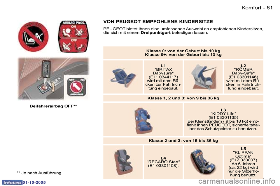 Peugeot 307 SW 2005.5  Betriebsanleitung (in German) �K�o�m�f�o�r�t�6�0 �-
�0�1�-�1�0�-�2�0�0�5
�6�1�K�o�m�f�o�r�t�-
�0�1�-�1�0�-�2�0�0�5
�*�*� �J�e� �n�a�c�h� �A�u�s�f�ü�h�r�u�n�g� 
�B�e�i�f�a�h�r�e�r�a�i�r�b�a�g� �O�F�F�*�*�K�l�a�s�s�e� �0�:� �v�o�n�