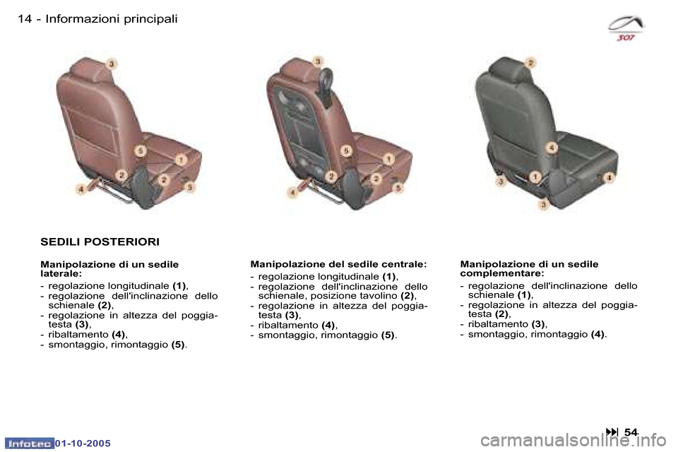 Peugeot 307 SW 2005.5  Manuale del proprietario (in Italian) �I�n�f�o�r�m�a�z�i�o�n�i� �p�r�i�n�c�i�p�a�l�i�1�4 �-
�0�1�-�1�0�-�2�0�0�5
�1�5�I�n�f�o�r�m�a�z�i�o�n�i� �p�r�i�n�c�i�p�a�l�i�-
�0�1�-�1�0�-�2�0�0�5
�S�E�D�I�L�I� �P�O�S�T�E�R�I�O�R�I
�M�a�n�i�p�o�l�a