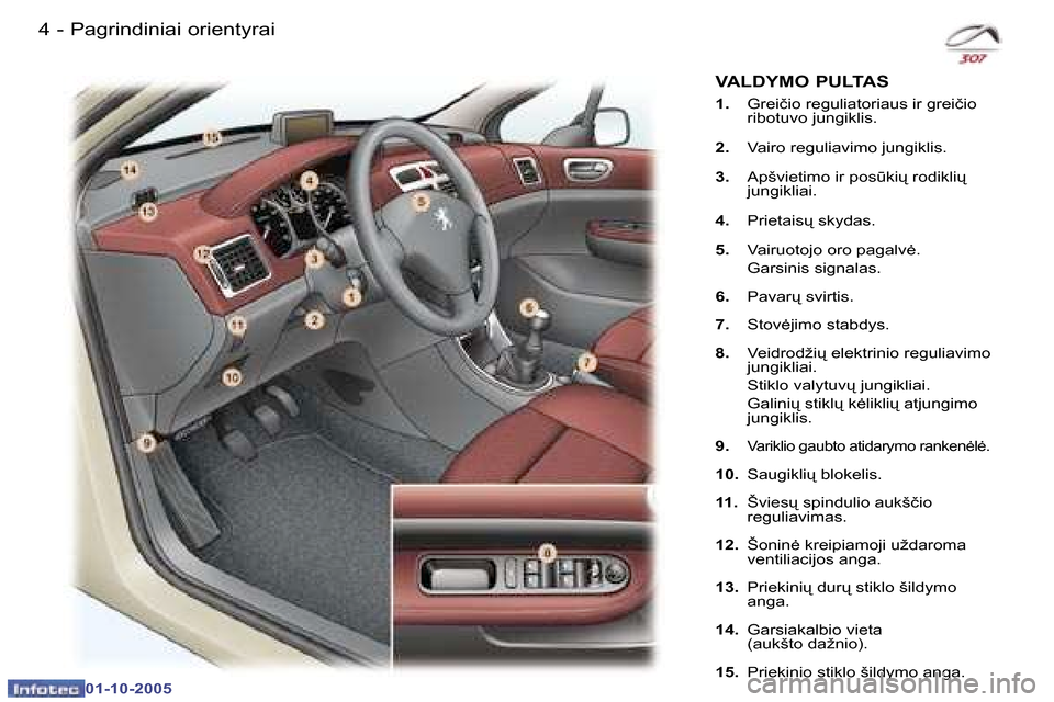 Peugeot 307 SW 2005.5  Savininko vadovas (in Lithuanian) �P�a�g�r�i�n�d�i�n�i�a�i� �o�r�i�e�n�t�y�r�a�i�4 �-
�0�1�-�1�0�-�2�0�0�5
�5�P�a�g�r�i�n�d�i�n�i�a�i� �o�r�i�e�n�t�y�r�a�i�-
�0�1�-�1�0�-�2�0�0�5
�1�.�  �G�r�e�i�č�i�o� �r�e�g�u�l�i�a�t�o�r�i�a�u�s� �