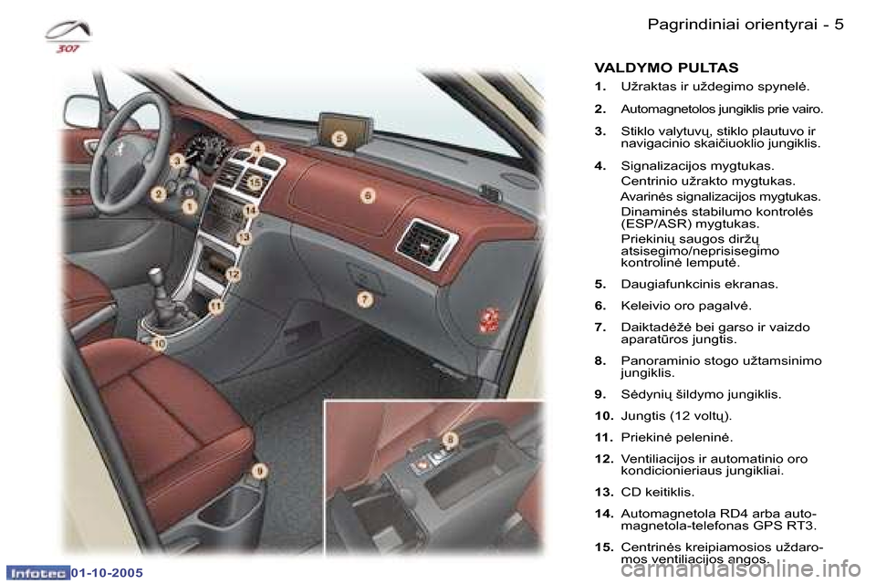 Peugeot 307 SW 2005.5  Savininko vadovas (in Lithuanian) �P�a�g�r�i�n�d�i�n�i�a�i� �o�r�i�e�n�t�y�r�a�i�4 �-
�0�1�-�1�0�-�2�0�0�5
�5�P�a�g�r�i�n�d�i�n�i�a�i� �o�r�i�e�n�t�y�r�a�i�-
�0�1�-�1�0�-�2�0�0�5
�1�.� �U�ž�r�a�k�t�a�s� �i�r� �u�ž�d�e�g�i�m�o� �s�p�