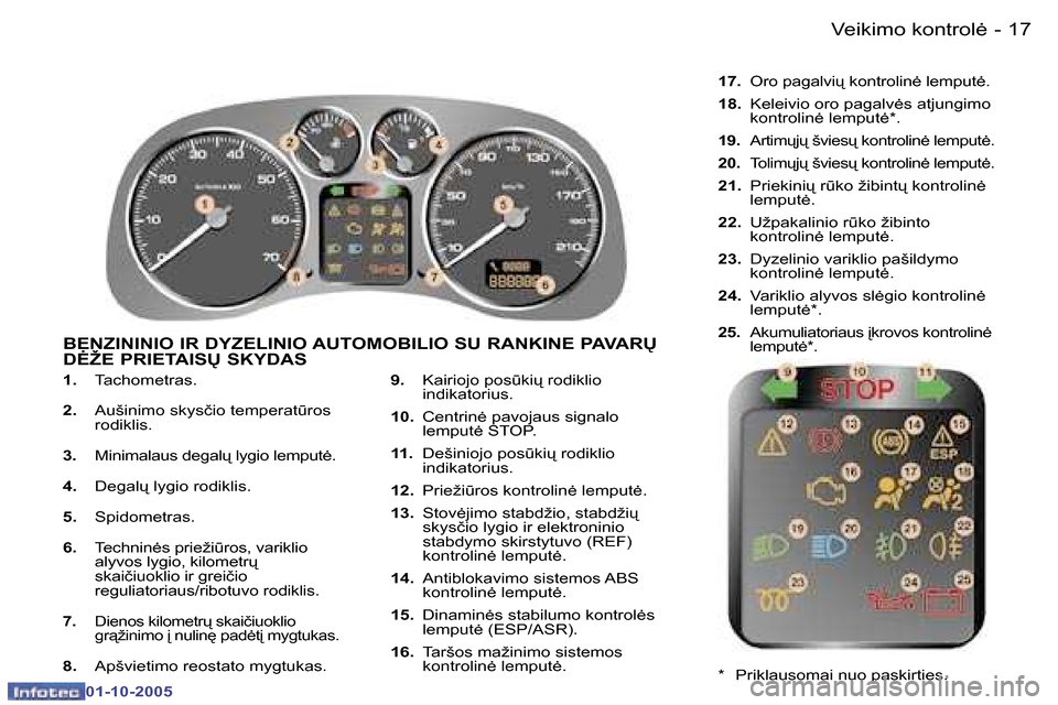 Peugeot 307 SW 2005.5  Savininko vadovas (in Lithuanian) �1�7
�V�e�i�k�i�m�o� �k�o�n�t�r�o�l