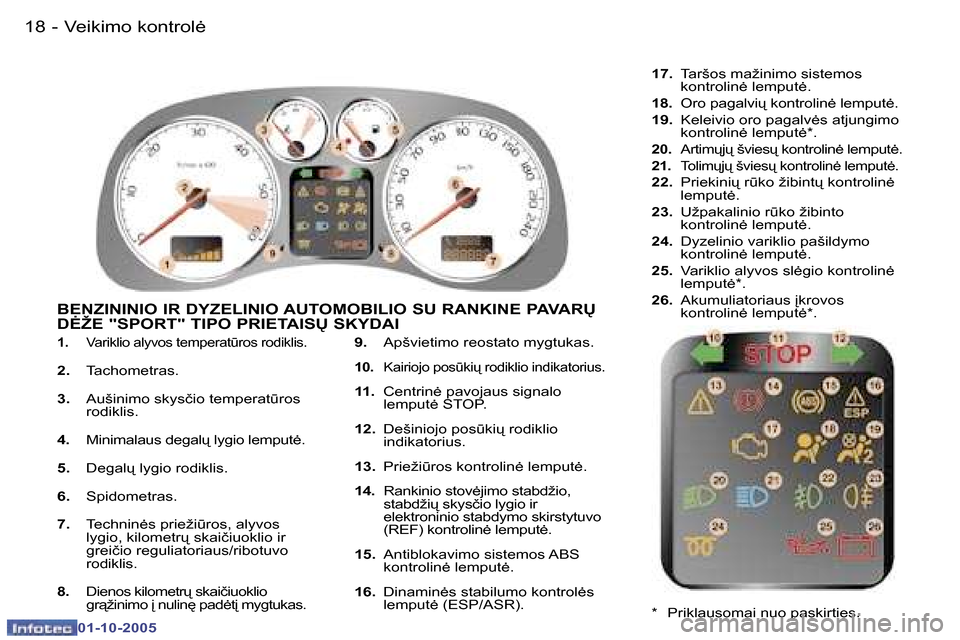 Peugeot 307 SW 2005.5  Savininko vadovas (in Lithuanian) �V�e�i�k�i�m�o� �k�o�n�t�r�o�l