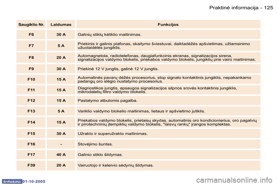 Peugeot 307 SW 2005.5  Savininko vadovas (in Lithuanian) �P�r�a�k�t�i�n