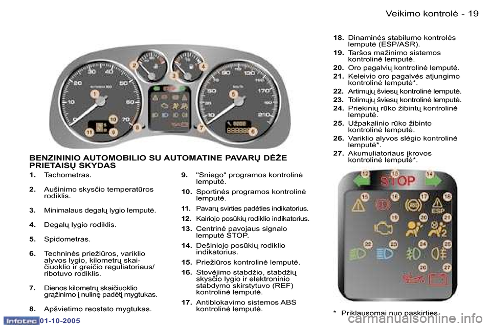 Peugeot 307 SW 2005.5  Savininko vadovas (in Lithuanian) �V�e�i�k�i�m�o� �k�o�n�t�r�o�l