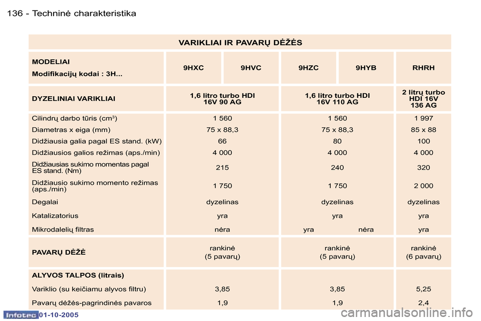 Peugeot 307 SW 2005.5  Savininko vadovas (in Lithuanian) �T�e�c�h�n�i�n