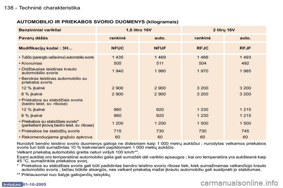 Peugeot 307 SW 2005.5  Savininko vadovas (in Lithuanian) �T�e�c�h�n�i�n