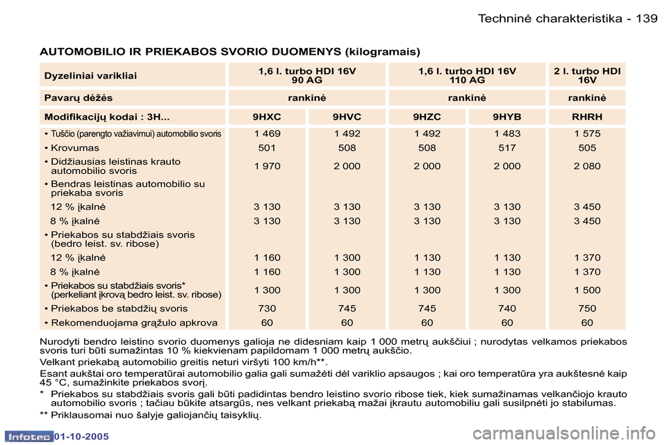 Peugeot 307 SW 2005.5  Savininko vadovas (in Lithuanian) �T�e�c�h�n�i�n