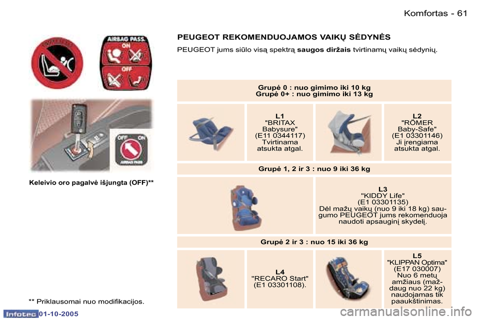 Peugeot 307 SW 2005.5  Savininko vadovas (in Lithuanian) �K�o�m�f�o�r�t�a�s�6�0 �-
�0�1�-�1�0�-�2�0�0�5
�6�1�K�o�m�f�o�r�t�a�s�-
�0�1�-�1�0�-�2�0�0�5
�*�*� �P�r�i�k�l�a�u�s�o�m�a�i� �n�u�o� �m�o�d�i�i�k�a�c�i�j�o�s�.
�K�e�l�e�i�v�i�o� �o�r�o� �p�a�g�a�l�v