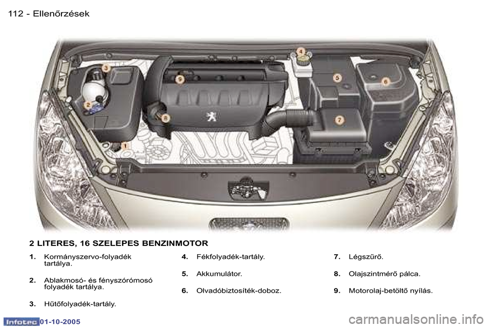 Peugeot 307 SW 2005.5  Kezelési útmutató (in Hungarian) �E�l�l�e�n5�r�z�é�s�e�k�1�1�2 �-
�0�1�-�1�0�-�2�0�0�5
�1�1�3�E�l�l�e�n5�r�z�é�s�e�k�-
�0�1�-�1�0�-�2�0�0�5
�1�.� �K�o�r�m�á�n�y�s�z�e�r�v�o�-�f�o�l�y�a�d�é�k�  
�t�a�r�t�á�l�y�a�.
�2�. �  �A�b�