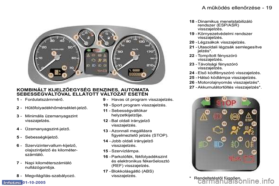 Peugeot 307 SW 2005.5  Kezelési útmutató (in Hungarian) �A� �mC�k�ö�d�é�s� �e�l�l�e�n5�r�z�é�s�e�1�8 �-
�0�1�-�1�0�-�2�0�0�5
�1�9�A� �mC�k�ö�d�é�s� �e�l�l�e�n5�r�z�é�s�e�-
�0�1�-�1�0�-�2�0�0�5
�1� �-�  �F�o�r�d�u�l�a�t�s�z�á�m�m�é�r5�.
�2 � �-