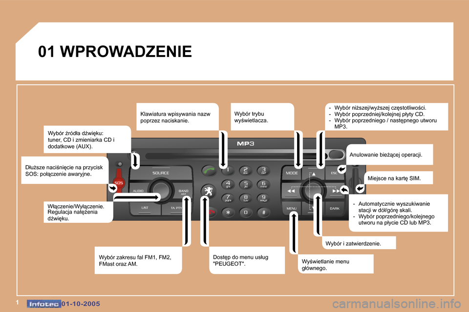 Peugeot 307 SW 2005.5  Instrukcja Obsługi (in Polish) �1�0�1�-�1�0�-�2�0�0�5�0�1�-�1�0�-�2�0�0�5
�0�1� �W�P�R�O�W�A�D�Z�E�N�I�E�W�y�b�ó�r� E�r�ó�d�ł�a� �dE�w�i
�k�u�:�  
�t�u�n�e�r�,� �C�D� �i� �z�m�i�e�n�i�a�r�k�a� �C�D� �i� 
�d�o�d�a�t�k�o�w�e� �