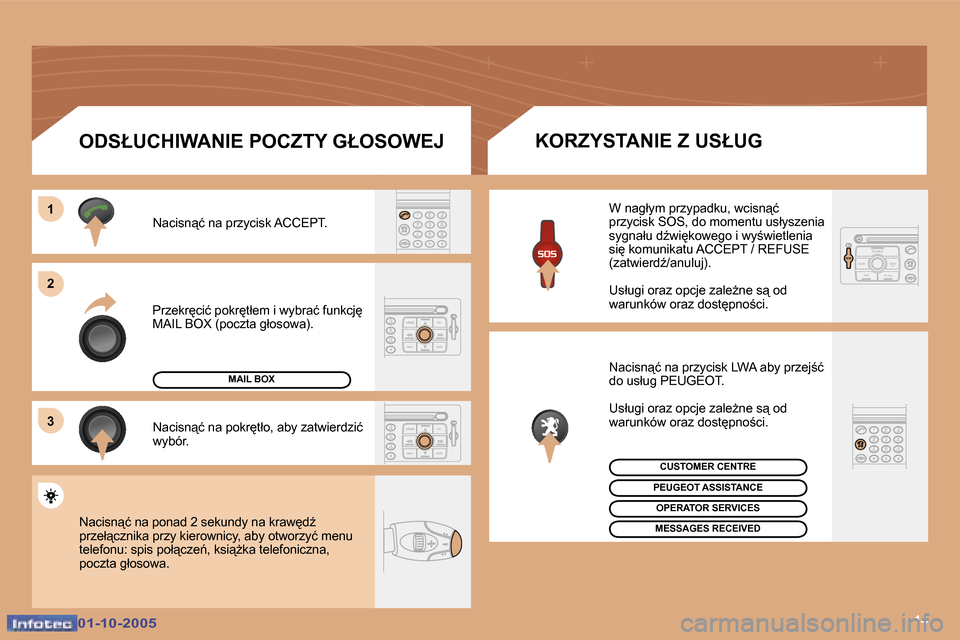 Peugeot 307 SW 2005.5  Instrukcja Obsługi (in Polish) �1�4
�1 
�2 
�3
�0�1�-�1�0�-�2�0�0�5�0�1�-�1�0�-�2�0�0�5
�P�r�z�e�k�r
�c�i�ć� �p�o�k�r
�t�ł�e�m� �i� �w�y�b�r�a�ć� �f�u�n�k�c�j
�  
�M�A�I�L� �B�O�X� �(�p�o�c�z�t�a� �g�ł�o�s�o�w�a�)�.�N�a�c�i�