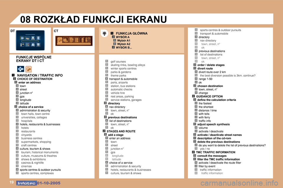 Peugeot 307 SW 2005.5  Instrukcja Obsługi (in Polish) �1�9
�1�2�3
�2�3
�1�2�3�4
�5
�4�4�4�4�4�3�4
�5�5�4�5
�5�5�5�5�5
�4�5�5�5�5�5�4�5
�5�5�5�5�5�4�5�5�5�5�5�5�3�4�5�5�3�4�5�5�2�3�4�5�5�5�5�6�6�4�5�5�5
�4�5�6�6�4�5�6�6�3�3�4�5
�4�4
�3�4�4�2
�5�5
�3�4�4�4