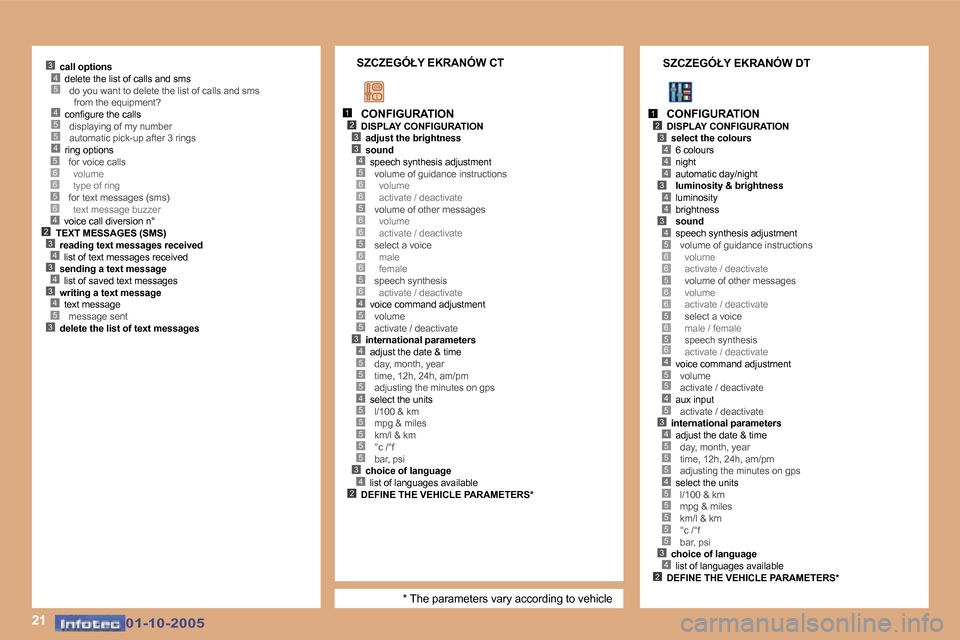 Peugeot 307 SW 2005.5  Instrukcja Obsługi (in Polish) �2�1
�4�5�5�4
�5�3
�2�3�4�3�4�3�4
�4
�5�6�6�5�6
�1�2�3
�4�3
�5�6�6�5�6�6�5�6�6�5�6�4�5�5�3�4�5�5�5�4�5�5�5�5�5�3�4�2
�1�2�3
�4�4
�4�3
�4�4
�3�4�5�6�6�5�6�6�5�6�5�6�4�5�5
�3�4�5�5�5�4�5�5�5�5�5�3�4�2
�