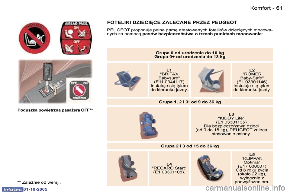 Peugeot 307 SW 2005.5  Instrukcja Obsługi (in Polish) �K�o�m�f�o�r�t�6�0 �-
�0�1�-�1�0�-�2�0�0�5
�6�1�K�o�m�f�o�r�t�-
�0�1�-�1�0�-�2�0�0�5
�*�*� �Z�a�l�eG�n�i�e� �o�d� �w�e�r�s�j�i�.
�P�o�d�u�s�z�k�a� �p�o�w�i�e�t�r�z�n�a� �p�a�s�aG�e�r�a� �O�F�F�*�*
�