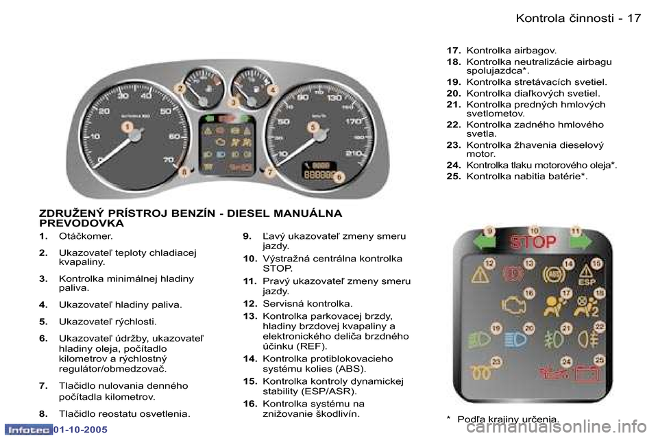 Peugeot 307 SW 2005.5  Užívateľská príručka (in Slovak) �1�7�K�o�n�t�r�o�l�a� �č�i�n�n�o�s�t�i�-
�0�1�-�1�0�-�2�0�0�5
�1�.� �O�t�á�č�k�o�m�e�r�.
�2�.�  �U�k�a�z�o�v�a�t�e-� �t�e�p�l�o�t�y� �c�h�l�a�d�i�a�c�e�j�  
�k�v�a�p�a�l�i�n�y�.
�3�.�  �K�o�n�t�r�
