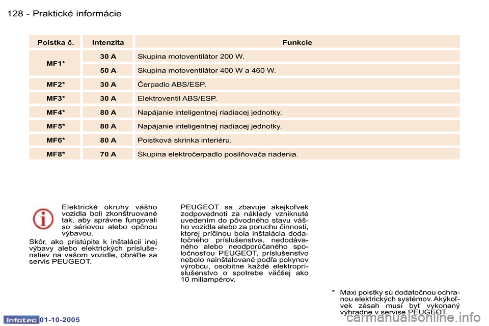 Peugeot 307 SW 2005.5  Užívateľská príručka (in Slovak) �P�r�a�k�t�i�c�k�é� �i�n�f�o�r�m�á�c�i�e�1�2�8 �-
�0�1�-�1�0�-�2�0�0�5
�1�2�9�P�r�a�k�t�i�c�k�é� �i�n�f�o�r�m�á�c�i�e�-
�0�1�-�1�0�-�2�0�0�5
�E�l�e�k�t�r�i�c�k�é�  �o�k�r�u�h�y�  �v�á�š�h�o�  
