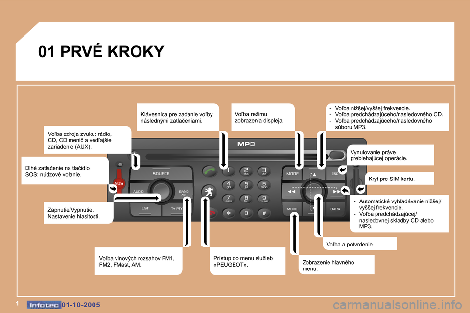 Peugeot 307 SW 2005.5  Užívateľská príručka (in Slovak) �1�0�1�-�1�0�-�2�0�0�5�0�1�-�1�0�-�2�0�0�5
�0�1� �P�R�V�É� �K�R�O�K�Y�V�o-�b�a� �z�d�r�o�j�a� �z�v�u�k�u�:� �r�á�d�i�o�,�  
�C�D�,� �C�D� �m�e�n�i�č� �a� �v�e�d-�a�j�š�i�e� 
�z�a�r�i�a�d�e�n�i�e