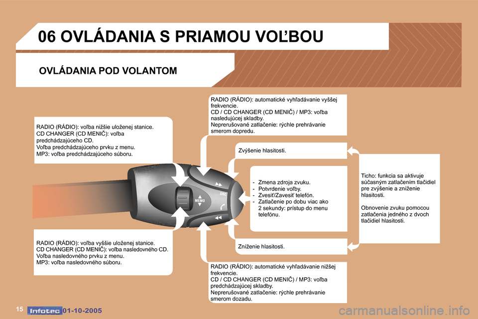 Peugeot 307 SW 2005.5  Užívateľská príručka (in Slovak) �1�5�0�1�-�1�0�-�2�0�0�5�0�1�-�1�0�-�2�0�0�5
�R�A�D�I�O� �(�R�Á�D�I�O�)�:� �v�o-�b�a� �n�i�ž�š�i�e� �u�l�o�ž�e�n�e�j� �s�t�a�n�i�c�e�. 
�C�D� �C�H�A�N�G�E�R� �(�C�D� �M�E�N�I�Č�)�:� �v�o-�b�a� 