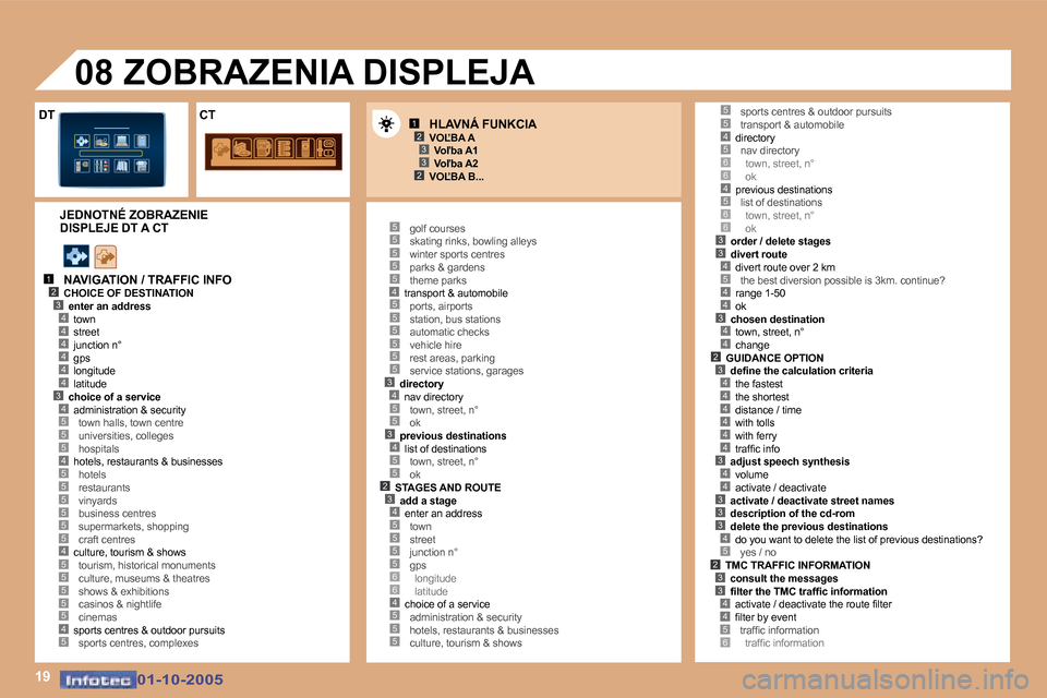 Peugeot 307 SW 2005.5  Užívateľská príručka (in Slovak) �1�9
�1�2�3
�2�3
�1�2�3�4
�5
�4�4�4�4�4�3�4
�5�5�4�5
�5�5�5�5�5
�4�5�5�5�5�5�4�5
�5�5�5�5�5�4�5�5�5�5�5�5�3�4�5�5�3�4�5�5�2�3�4�5�5�5�5�6�6�4�5�5�5
�4�5�6�6�4�5�6�6�3�3�4�5
�4�4
�3�4�4�2
�5�5
�3�4�4�4