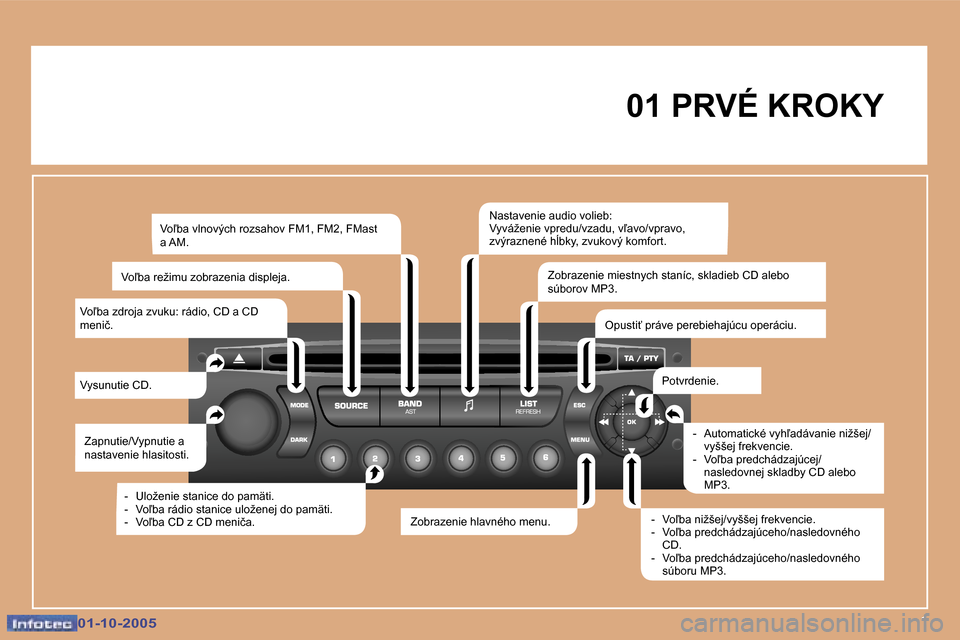 Peugeot 307 SW 2005.5  Užívateľská príručka (in Slovak) �1�0�1�-�1�0�-�2�0�0�5�0�1�-�1�0�-�2�0�0�5
�0�1� �P�R�V�É� �K�R�O�K�Y
�Z�a�p�n�u�t�i�e�/�V�y�p�n�u�t�i�e� �a�  
�n�a�s�t�a�v�e�n�i�e� �h�l�a�s�i�t�o�s�t�i�.
�V�y�s�u�n�u�t�i�e� �C�D�. �V�o-�b�a� �v�
