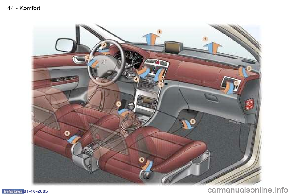 Peugeot 307 SW 2005.5  Užívateľská príručka (in Slovak) �K�o�m�f�o�r�t�4�4 �-
�0�1�-�1�0�-�2�0�0�5
�4�5�K�o�m�f�o�r�t�-
�0�1�-�1�0�-�2�0�0�5  