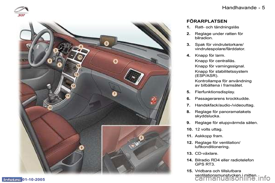 Peugeot 307 SW 2005.5  Ägarmanual (in Swedish) �4 �-
�0�1�-�1�0�-�2�0�0�5
�5
�-
�0�1�-�1�0�-�2�0�0�5
�1�.�  �R�a�t�t�-� �o�c�h� �t�ä�n�d�n�i�n�g�s�l�å�s
�2�. �  �R�e�g�l�a�g�e� �u�n�d�e�r� �r�a�t�t�e�n� �f�ö�r� 
�b�i�l�r�a�d�i�o�n�.
�3�. �  �S�