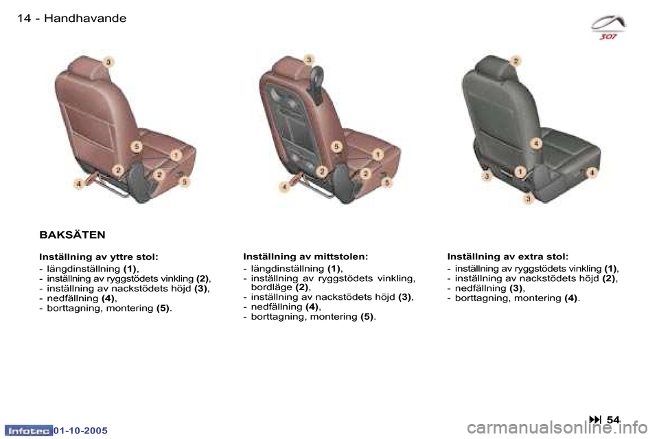 Peugeot 307 SW 2005.5  Ägarmanual (in Swedish) �1�4 �-
�0�1�-�1�0�-�2�0�0�5
�1�5
�-
�0�1�-�1�0�-�2�0�0�5
�B�A�K�S�Ä�T�E�N
�I�n�s�t�ä�l�l�n�i�n�g� �a�v� �y�t�t�r�e� �s�t�o�l�: 
�-�  �l�ä�n�g�d�i�n�s�t�ä�l�l�n�i�n�g � �(�1�)�,
�-�  �i�n�s�t�ä�l