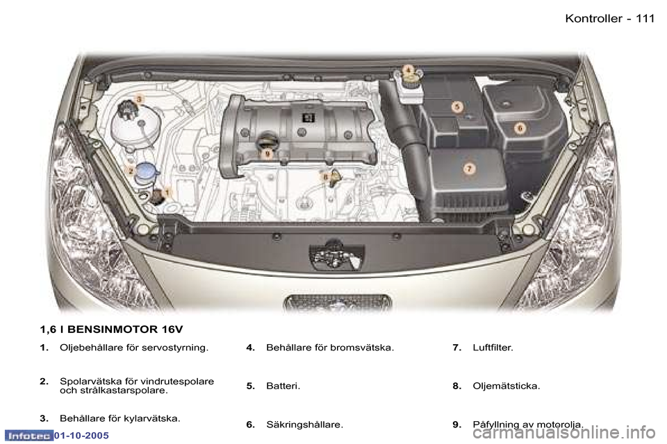 Peugeot 307 SW 2005.5  Ägarmanual (in Swedish) �K�o�n�t�r�o�l�l�e�r�1�1�0 �-
�0�1�-�1�0�-�2�0�0�5
�1�1�1�K�o�n�t�r�o�l�l�e�r�-
�0�1�-�1�0�-�2�0�0�5
�1�.�  �O�l�j�e�b�e�h�å�l�l�a�r�e� �f�ö�r� �s�e�r�v�o�s�t�y�r�n�i�n�g�.
�2�. �  �S�p�o�l�a�r�v�ä