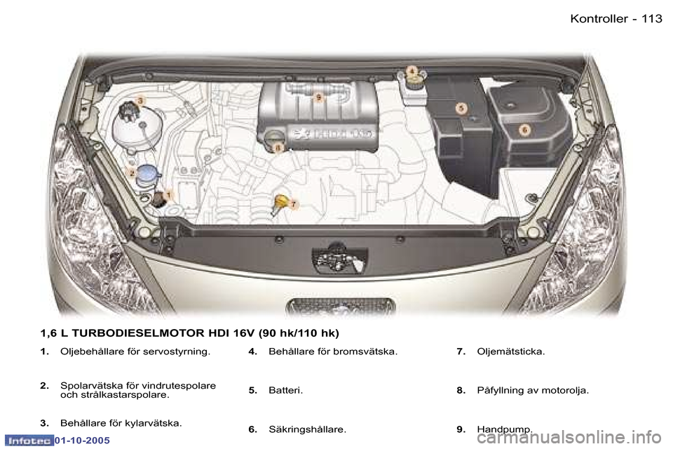 Peugeot 307 SW 2005.5  Ägarmanual (in Swedish) �K�o�n�t�r�o�l�l�e�r�1�1�2 �-
�0�1�-�1�0�-�2�0�0�5
�1�1�3�K�o�n�t�r�o�l�l�e�r�-
�0�1�-�1�0�-�2�0�0�5
�1�.� �O�l�j�e�b�e�h�å�l�l�a�r�e� �f�ö�r� �s�e�r�v�o�s�t�y�r�n�i�n�g�.
�2�.�  �S�p�o�l�a�r�v�ä�t