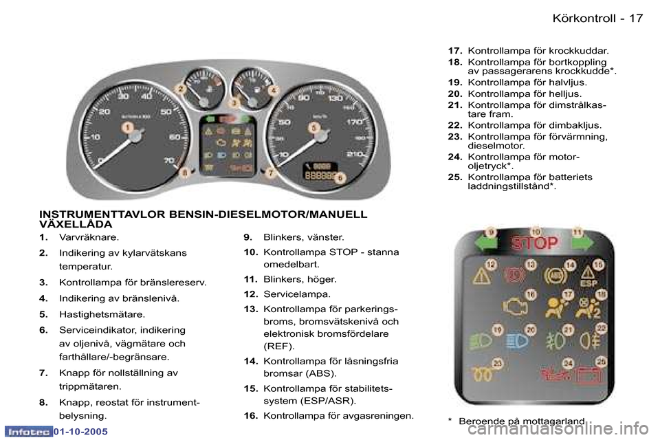 Peugeot 307 SW 2005.5  Ägarmanual (in Swedish) �1�7�K�ö�r�k�o�n�t�r�o�l�l�-
�0�1�-�1�0�-�2�0�0�5
�1�.�  �V�a�r�v�r�ä�k�n�a�r�e�.
�2�. �  �I�n�d�i�k�e�r�i�n�g� �a�v� �k�y�l�a�r�v�ä�t�s�k�a�n�s� 
�t�e�m�p�e�r�a�t�u�r�.
�3�. �  �K�o�n�t�r�o�l�l�a�