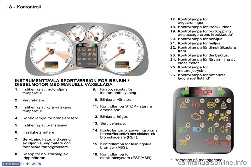 Peugeot 307 SW 2005.5  Ägarmanual (in Swedish) �K�ö�r�k�o�n�t�r�o�l�l�1�8 �-
�0�1�-�1�0�-�2�0�0�5
�1�9�K�ö�r�k�o�n�t�r�o�l�l�-
�0�1�-�1�0�-�2�0�0�5
�1�.� �I�n�d�i�k�e�r�i�n�g� �a�v� �m�o�t�o�r�o�l�j�a�n�s�  
�t�e�m�p�e�r�a�t�u�r�.
�2�.�  �V�a�r�