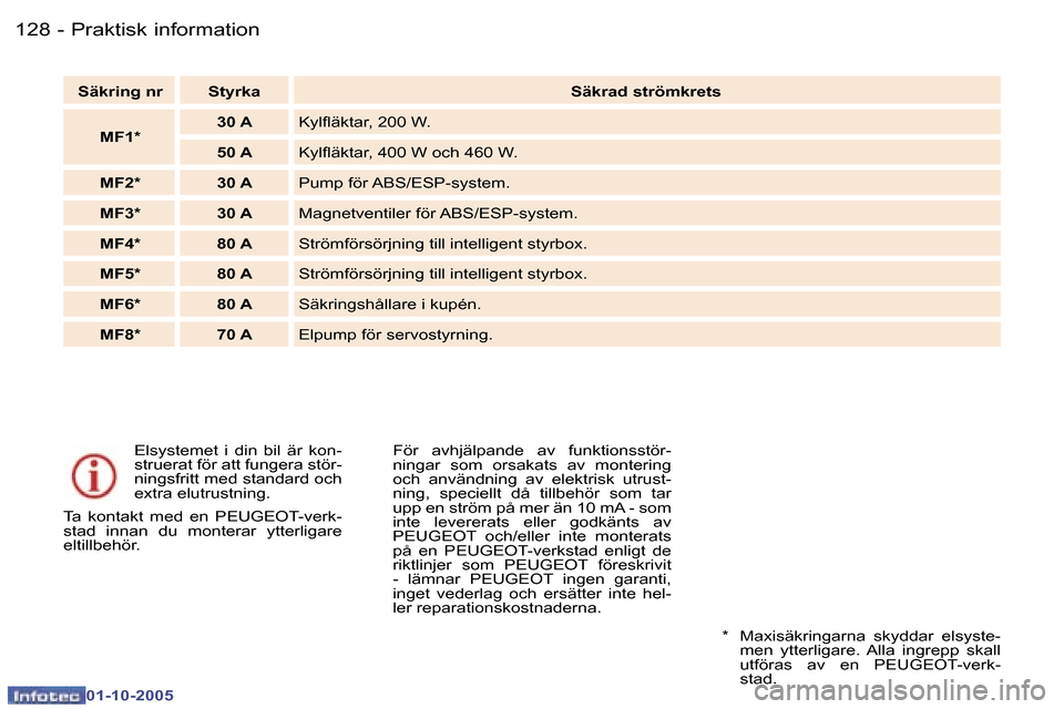 Peugeot 307 SW 2005.5  Ägarmanual (in Swedish) �P�r�a�k�t�i�s�k� �i�n�f�o�r�m�a�t�i�o�n�1�2�8 �-
�0�1�-�1�0�-�2�0�0�5
�1�2�9�P�r�a�k�t�i�s�k� �i�n�f�o�r�m�a�t�i�o�n�-
�0�1�-�1�0�-�2�0�0�5
�E�l�s�y�s�t�e�m�e�t�  �i�  �d�i�n�  �b�i�l�  �ä�r�  �k�o�