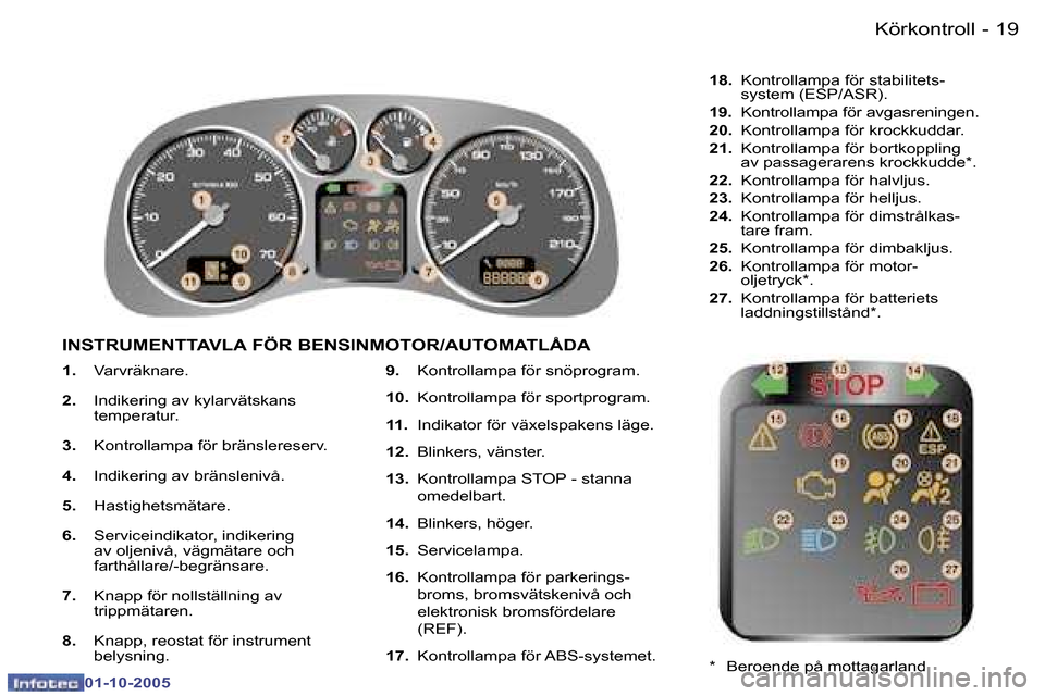 Peugeot 307 SW 2005.5  Ägarmanual (in Swedish) �K�ö�r�k�o�n�t�r�o�l�l�1�8 �-
�0�1�-�1�0�-�2�0�0�5
�1�9�K�ö�r�k�o�n�t�r�o�l�l�-
�0�1�-�1�0�-�2�0�0�5
�1�.�  �V�a�r�v�r�ä�k�n�a�r�e�.
�2�. �  �I�n�d�i�k�e�r�i�n�g� �a�v� �k�y�l�a�r�v�ä�t�s�k�a�n�s�