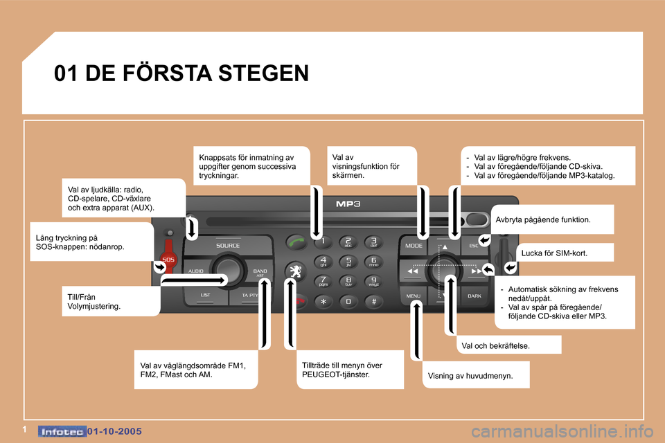 Peugeot 307 SW 2005.5  Ägarmanual (in Swedish) �1�0�1�-�1�0�-�2�0�0�5�0�1�-�1�0�-�2�0�0�5
�0�1� �D�E� �F�Ö�R�S�T�A� �S�T�E�G�E�N�V�a�l� �a�v� �l�j�u�d�k�ä�l�l�a�:� �r�a�d�i�o�, 
�C�D�-�s�p�e�l�a�r�e�,� �C�D�-�v�ä�x�l�a�r�e
�o�c�h� �e�x�t�r�a� �