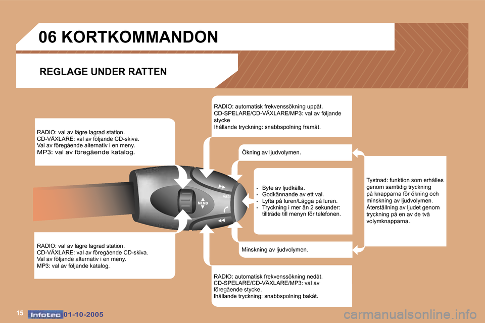 Peugeot 307 SW 2005.5  Ägarmanual (in Swedish) �1�5�0�1�-�1�0�-�2�0�0�5�0�1�-�1�0�-�2�0�0�5
�R�A�D�I�O�:� �v�a�l� �a�v� �l�ä�g�r�e� �l�a�g�r�a�d� �s�t�a�t�i�o�n�. 
�C�D�-�V�Ä�X�L�A�R�E�:� �v�a�l� �a�v� �f�ö�l�j�a�n�d�e� �C�D�-�s�k�i�v�a�.
�V�a�