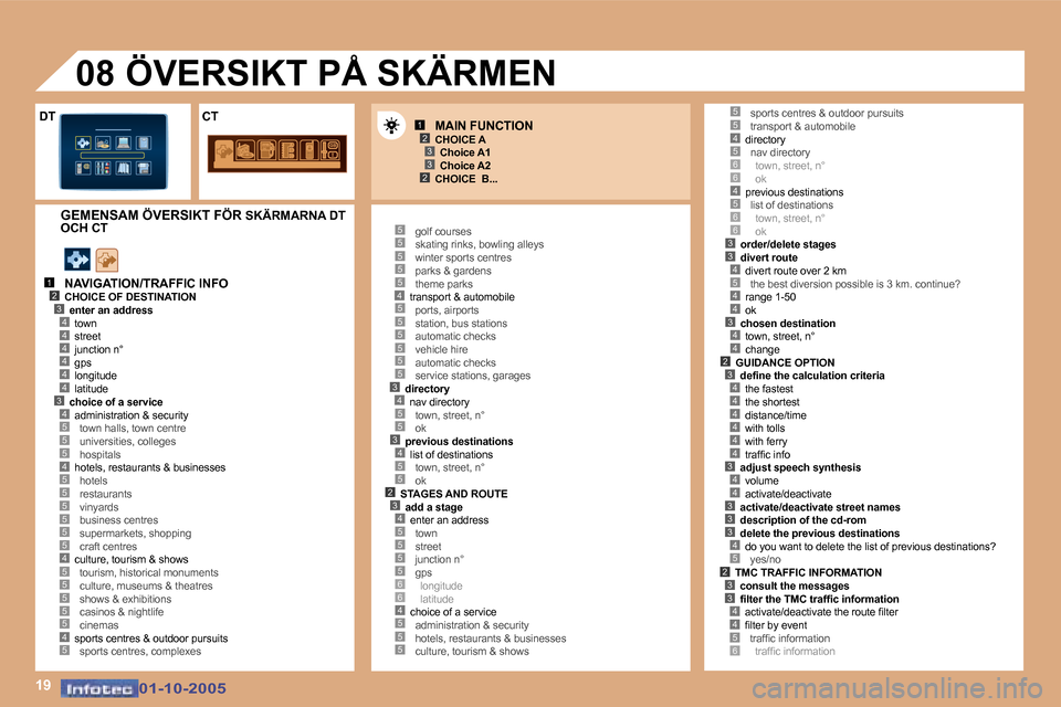 Peugeot 307 SW 2005.5  Ägarmanual (in Swedish) �1�9
�1�2�3
�2�3
�1�2�3�4
�5
�4�4�4�4�4�3�4
�5�5�4�5
�5�5�5�5�5
�4�5�5�5�5�5�4�5
�5�5�5�5�5�4�5�5�5�5�5�5�3�4�5�5�3�4�5�5�2�3�4�5�5�5�5�6�6�4�5�5�5
�4�5�6�6�4�5�6�6�3�3�4�5
�4�4
�3�4�4�2
�5�5
�3�4�4�4