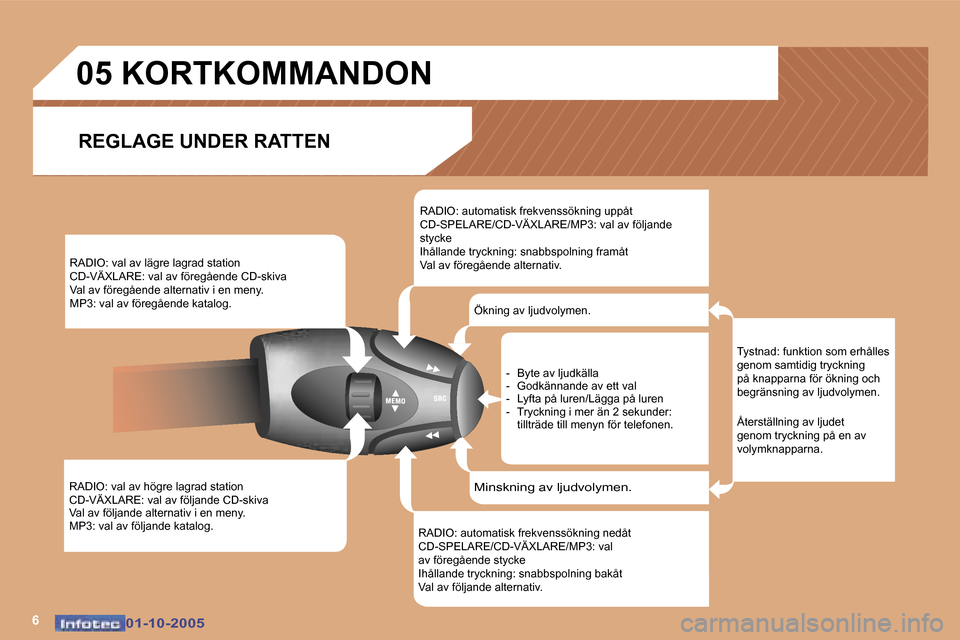 Peugeot 307 SW 2005.5  Ägarmanual (in Swedish) �6�0�1�-�1�0�-�2�0�0�5�0�1�-�1�0�-�2�0�0�5
�R�A�D�I�O�:� �v�a�l� �a�v� �h�ö�g�r�e� �l�a�g�r�a�d� �s�t�a�t�i�o�n 
�C�D�-�V�Ä�X�L�A�R�E�:� �v�a�l� �a�v� �f�ö�l�j�a�n�d�e� �C�D�-�s�k�i�v�a�  
�V�a�l� 