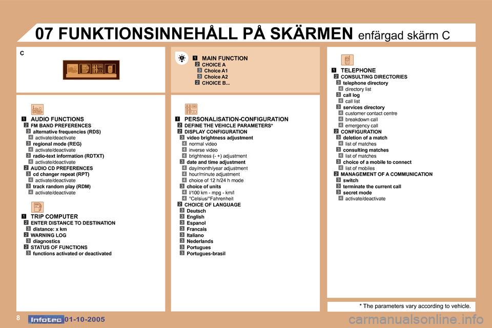 Peugeot 307 SW 2005.5  Ägarmanual (in Swedish) �8
�1�2�3
�2�3
�1�2�2
�4
�3�4
�4
�4
�3�4
�4
�4
�3�4
�1�2�3�4�3�4
�4�2�3�4�3�4
�1�2�3�2�3�2�3
�1�2�3�4�3�4�3�4�4�4�2�3�4�3�4�3�4�2�3�3�3�4�2�3�3�3�3�3�3�3�3
�3
�C
�0�1�-�1�0�-�2�0�0�5�0�1�-�1�0�-�2�0�0