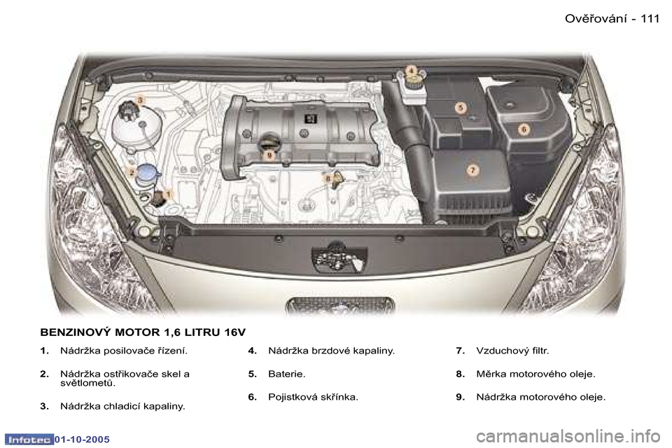 Peugeot 307 SW 2005.5  Návod k obsluze (in Czech) �O�v)�o�v�á�n�í�1�1�0 �-
�0�1�-�1�0�-�2�0�0�5
�1�1�1�O�v)�o�v�á�n�í�-
�0�1�-�1�0�-�2�0�0�5
�1�.�  �N�á�d�r�ž�k�a� �p�o�s�i�l�o�v�a�č�e� �í�z�e�n�í�.
�2�. �  �N�á�d�r�ž�k�a� �o�s�t