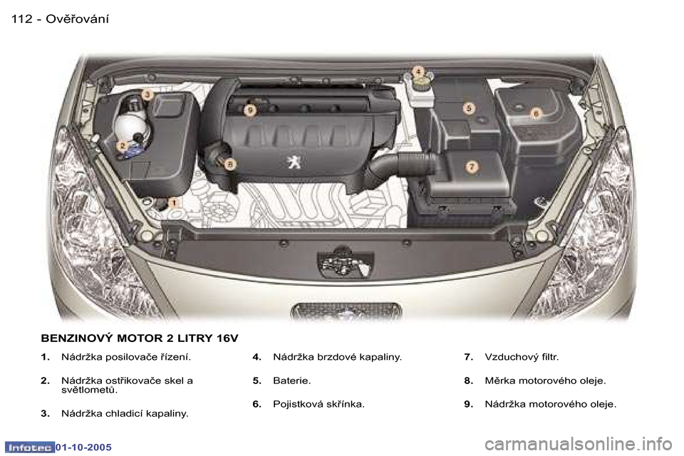 Peugeot 307 SW 2005.5  Návod k obsluze (in Czech) �O�v)�o�v�á�n�í�1�1�2 �-
�0�1�-�1�0�-�2�0�0�5
�1�1�3�O�v)�o�v�á�n�í�-
�0�1�-�1�0�-�2�0�0�5
�1�.� �N�á�d�r�ž�k�a� �p�o�s�i�l�o�v�a�č�e� �í�z�e�n�í�.
�2�.�  �N�á�d�r�ž�k�a� �o�s�t�i