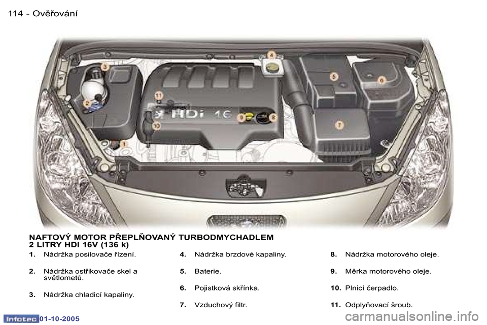 Peugeot 307 SW 2005.5  Návod k obsluze (in Czech) �O�v)�o�v�á�n�í�1�1�4 �-
�0�1�-�1�0�-�2�0�0�5
�1�1�5�O�v)�o�v�á�n�í�-
�0�1�-�1�0�-�2�0�0�5
�1�.� �N�á�d�r�ž�k�a� �p�o�s�i�l�o�v�a�č�e� �í�z�e�n�í�.
�2�.�  �N�á�d�r�ž�k�a� �o�s�t�i