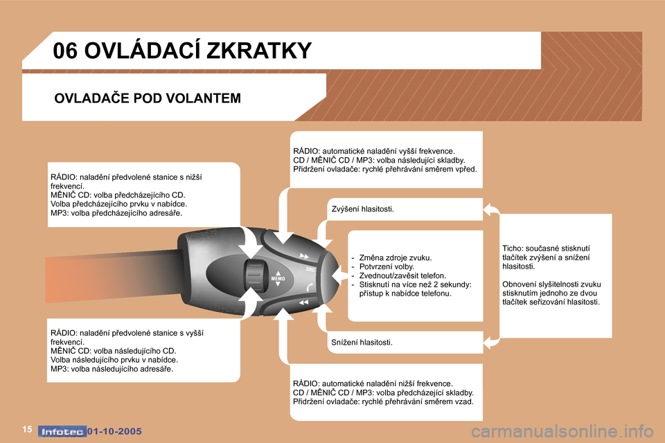 Peugeot 307 SW 2005.5  Návod k obsluze (in Czech) �1�5�0�1�-�1�0�-�2�0�0�5�0�1�-�1�0�-�2�0�0�5
�R�Á�D�I�O�:� �n�a�l�a�d)�n�í� �p9�e�d�v�o�l�e�n�é� �s�t�a�n�i�c�e� �s� �n�i�ž�š�í�  
�f�r�e�k�v�e�n�c�í�.
�M(�N�I�Č� �C�D�:� �v�o�l�b�a� �p9�e