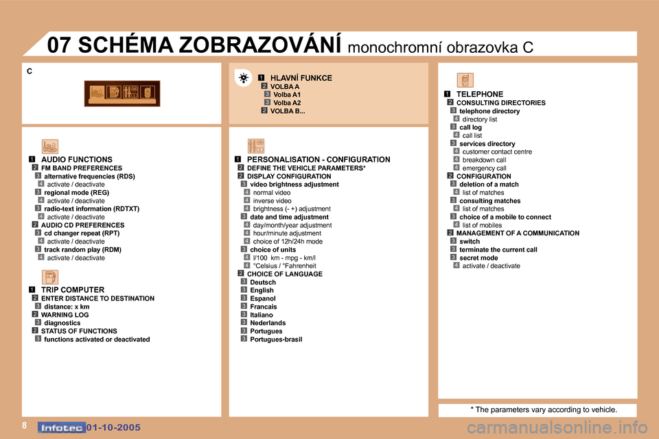 Peugeot 307 SW 2005.5  Návod k obsluze (in Czech) �8
�1�2�3
�2�3
�1�2�2
�4
�3�4
�4
�4
�3�4
�4
�4
�3�4
�1�2�3�4�3�4
�4�2�3�4�3�4
�1�2�3�2�3�2�3
�1�2�3�4�3�4�3�4�4�4�2�3�4�3�4�3�4�2�3�3�3�4�2�3�3�3�3�3�3�3�3
�3
�C
�0�1�-�1�0�-�2�0�0�5�0�1�-�1�0�-�2�0�0